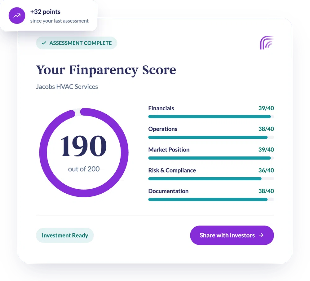 Finparency Score card: 190 out of 200, assessment complete, investment ready