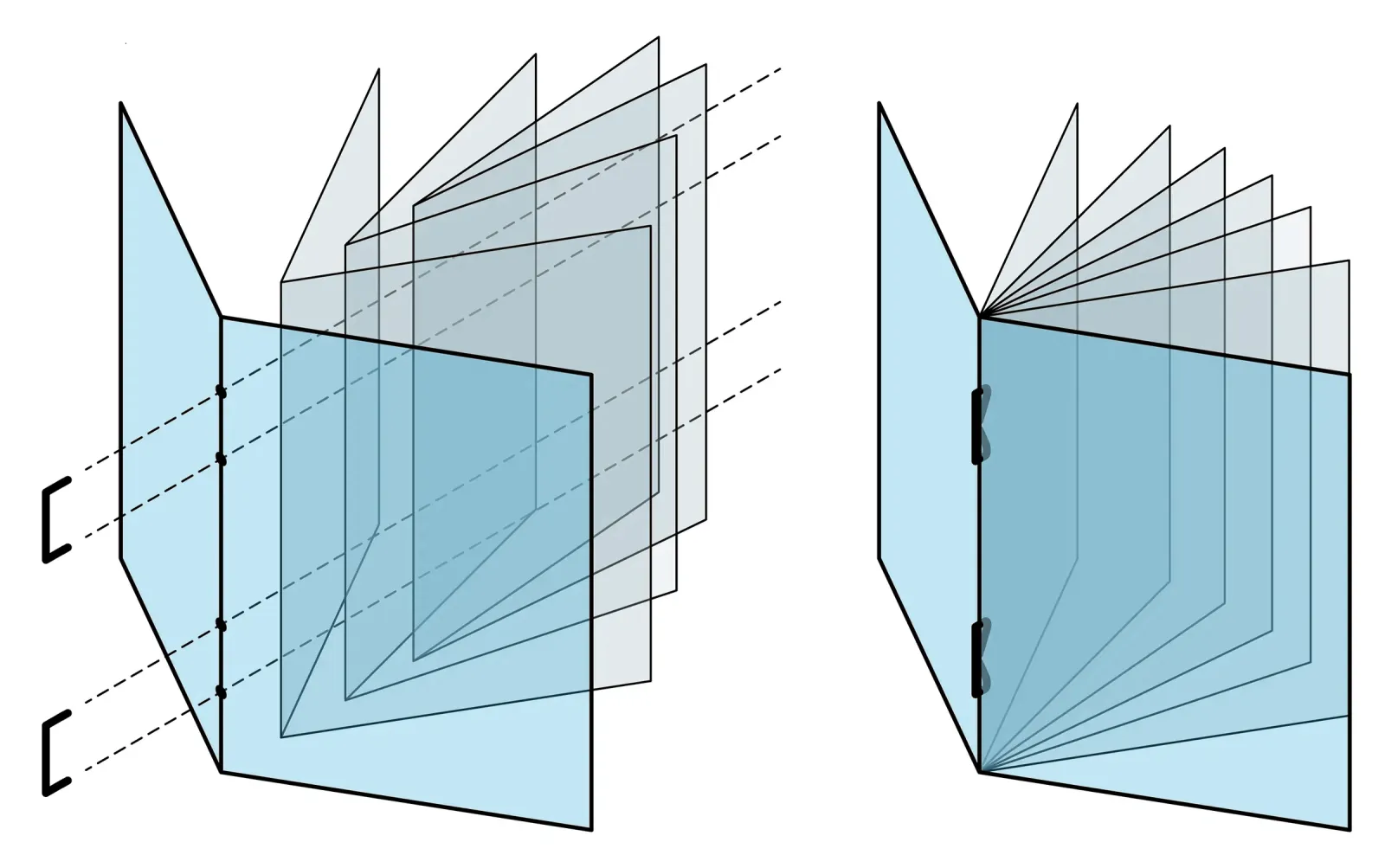 A diagram showing the construction of a Saddle Stitched Booklet