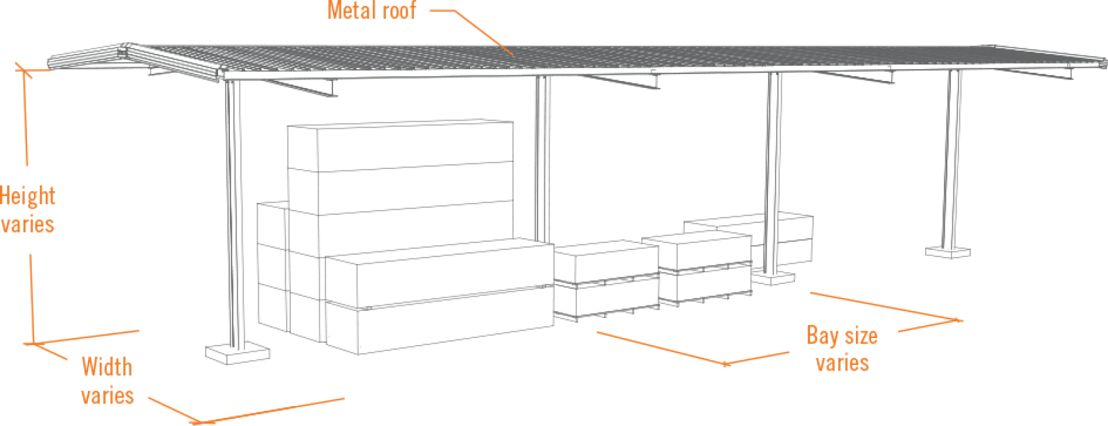 Wireframe diagram of a metal roof structure with labeled height, width, and bay size variations and stacked boxes below.