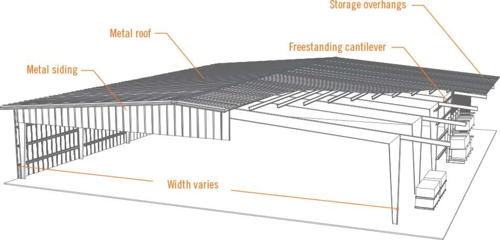 3D schematic of a metal roof structure with labeled metal siding, freestanding cantilever, and storage overhangs.