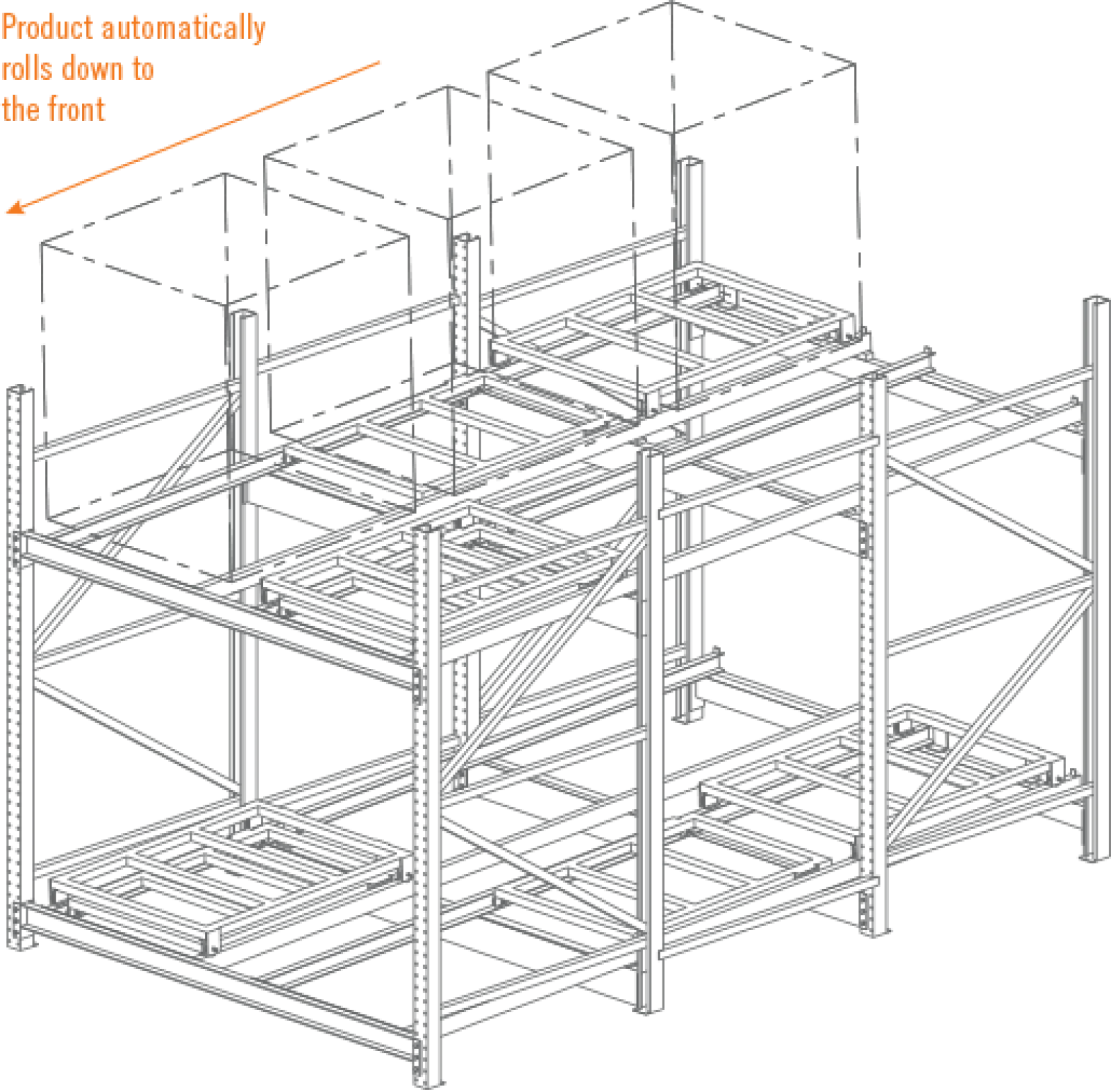 3D schematic of a multi-level pallet racking system with automated product rolling mechanism