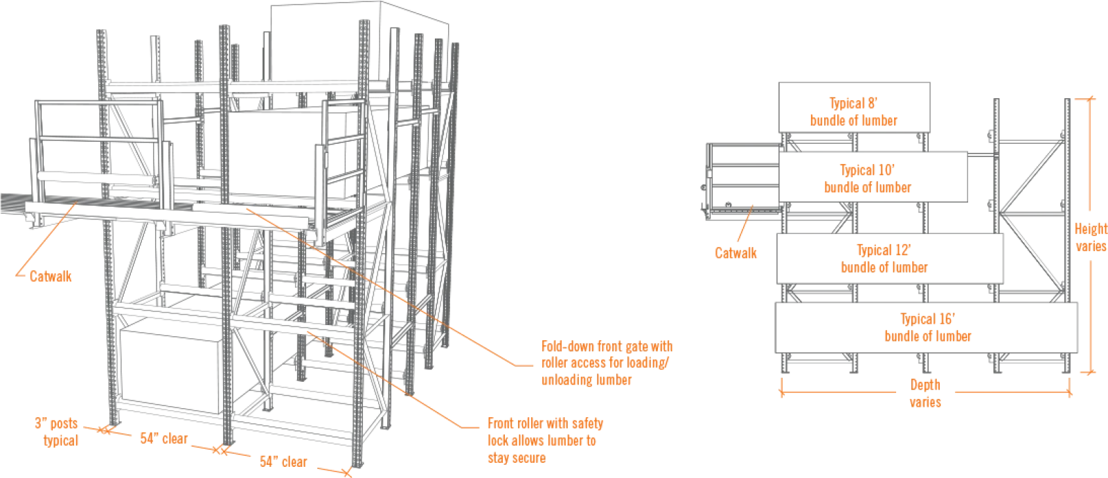 Detailed technical drawing of a multi-level industrial rack with labeled dimensions and safety features.