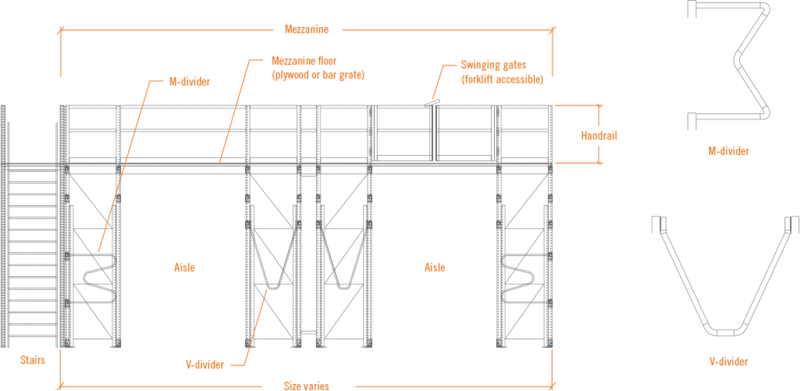 Technical drawing of a mezzanine structure with labeled zones, mezzanine floor, railings, stairs, and cross-sections.
