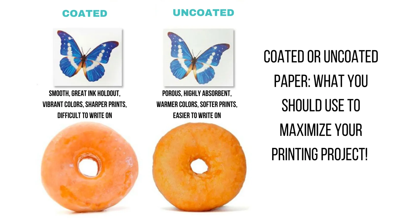 Coated VS Uncoated Paper 