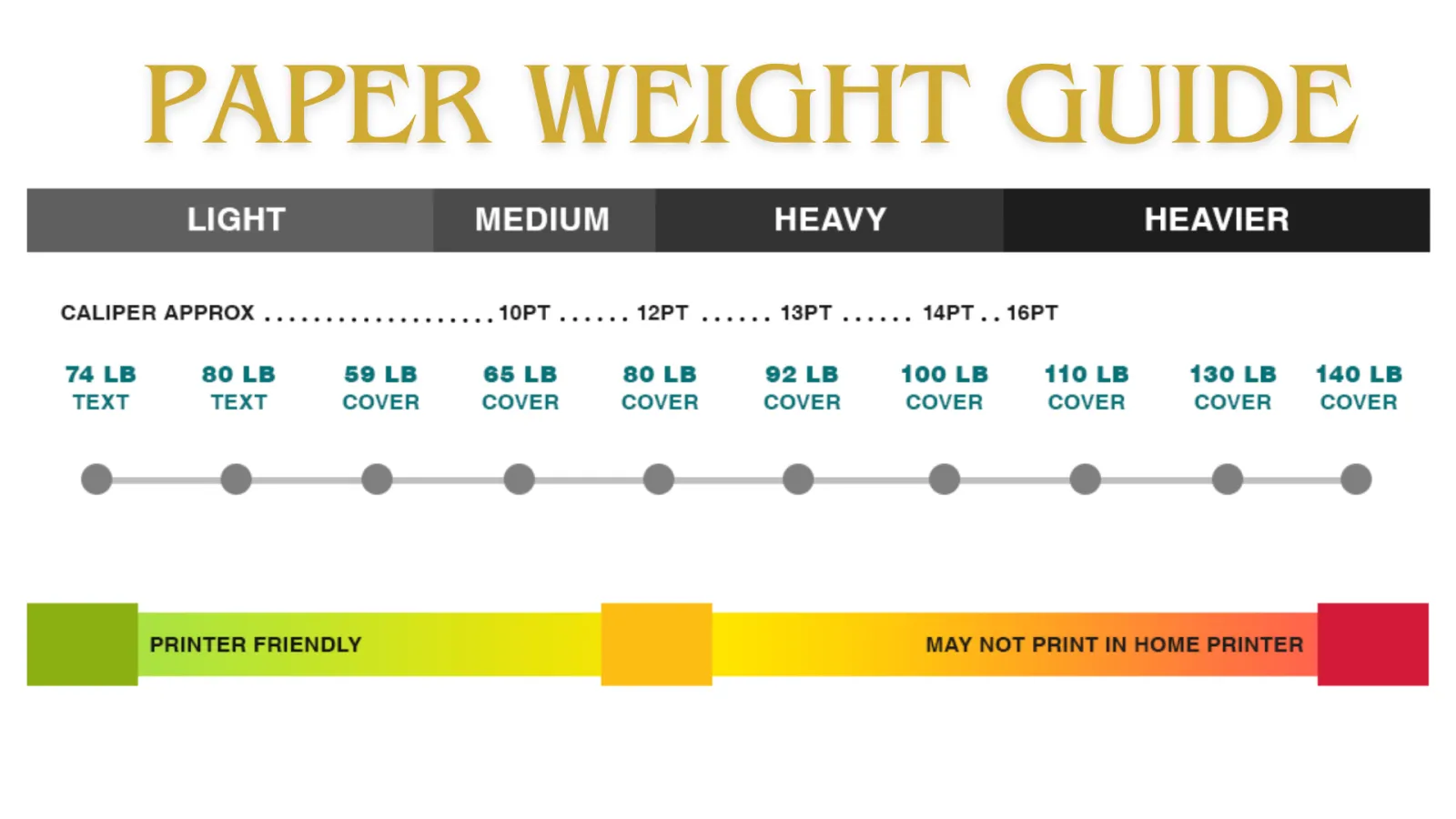 Paper Thickness and Weight Explained - Action Press