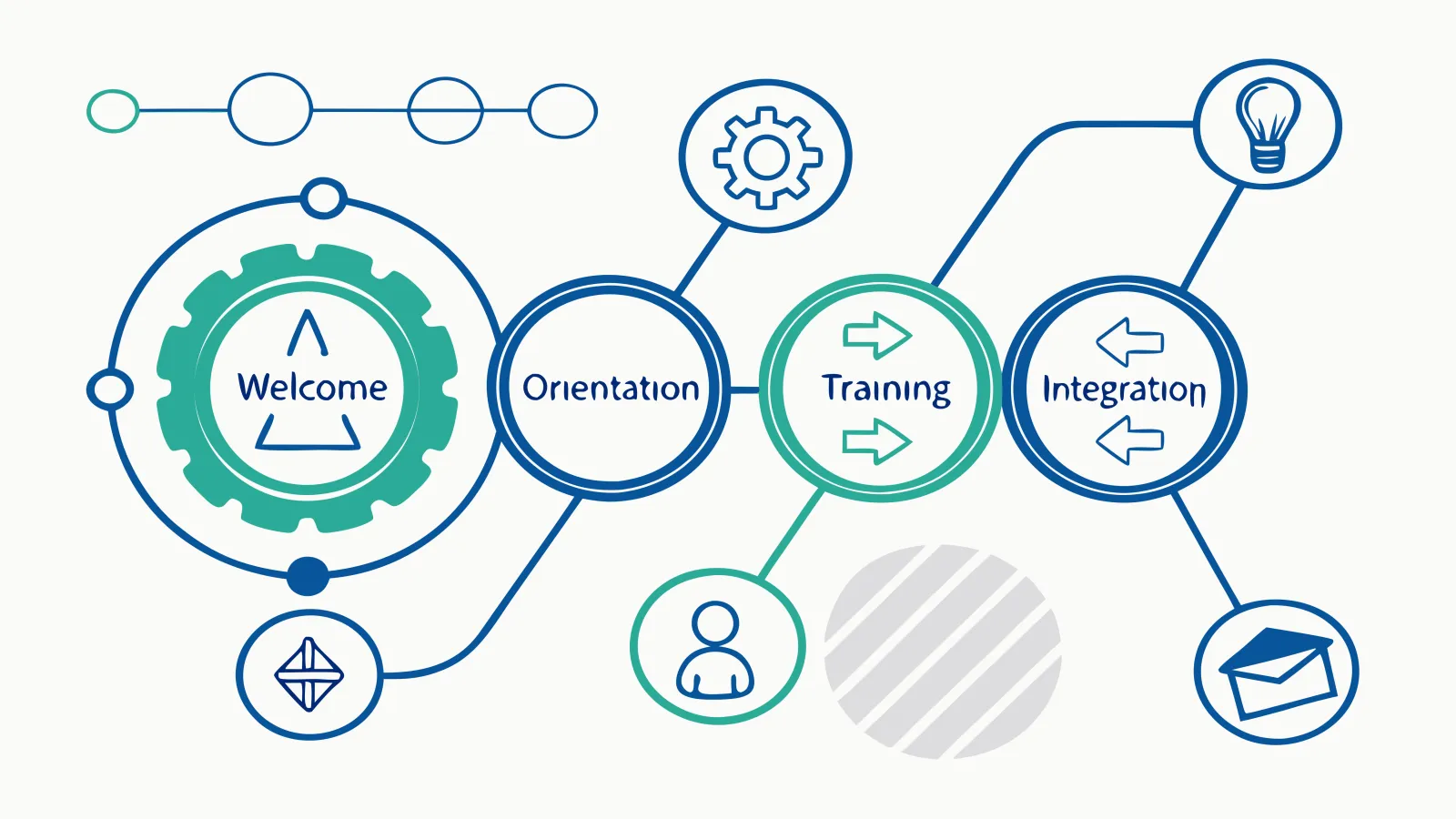Timeline graphic comparing traditional three-month onboarding to six-week AI-assisted onboarding at Framework IT
