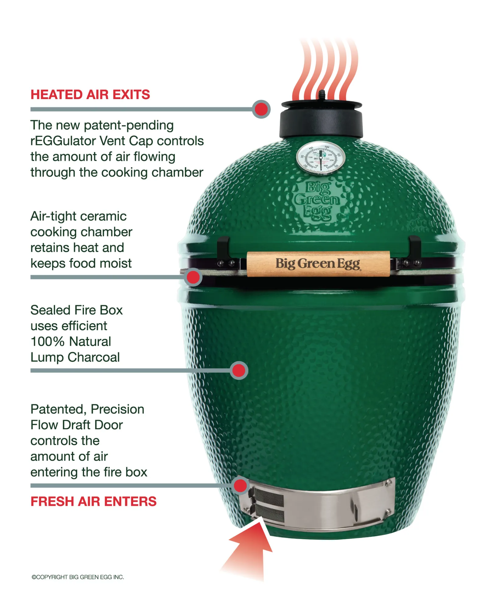 Big green egg outlet lump charcoal