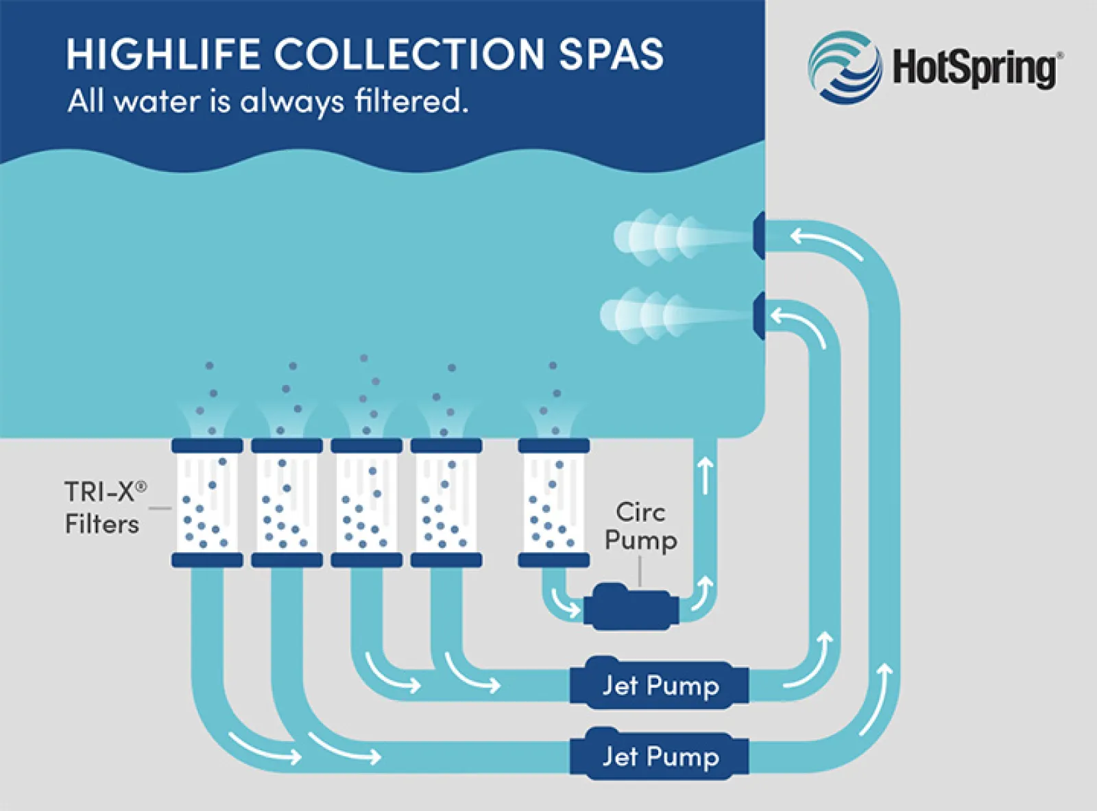 Hot Tub Filtration Diagram