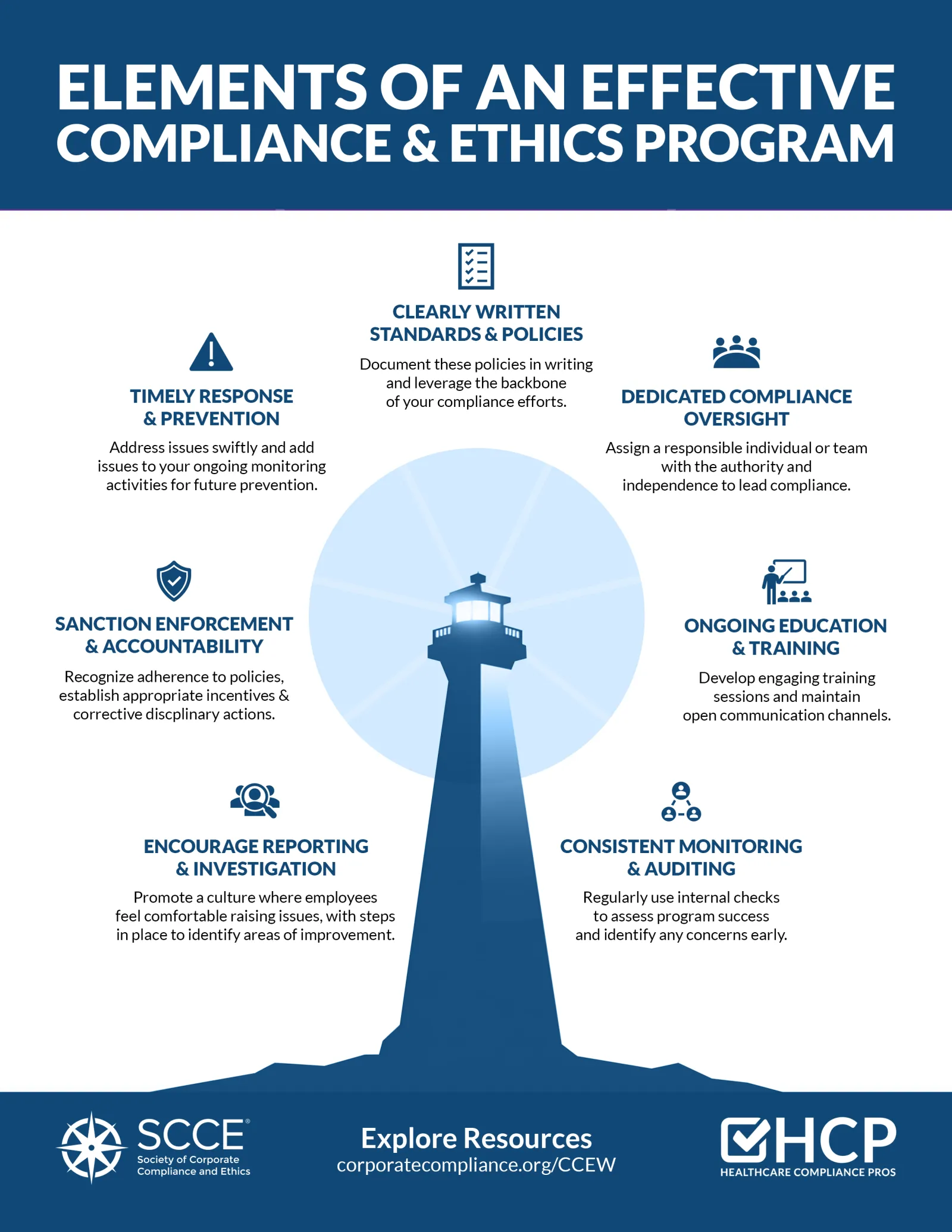 https://20466188.fs1.hubspotusercontent-na1.net/hubfs/20466188/Corporate-Compliance-and-Ethics-Month/Corporate-Compliance-and-Ethics-Flyer-and-Quiz.pdf