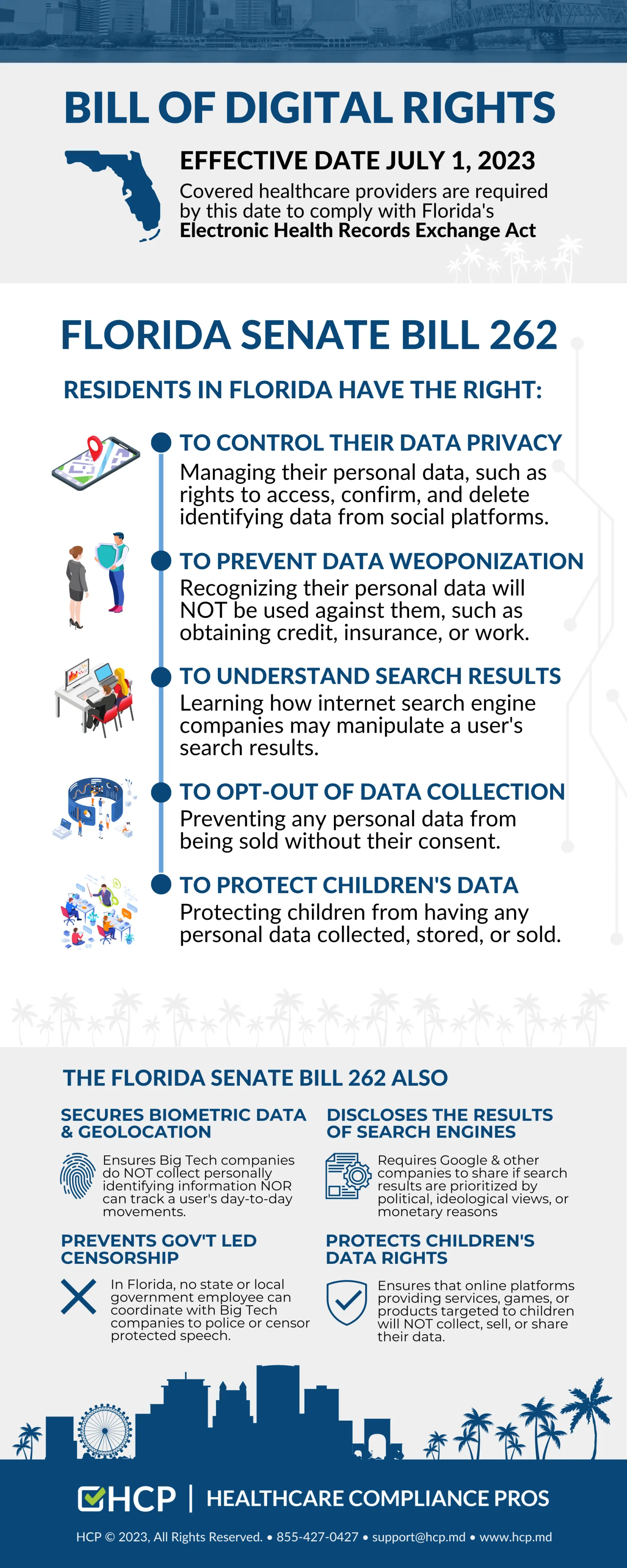Bill of Digital Rights Infograph