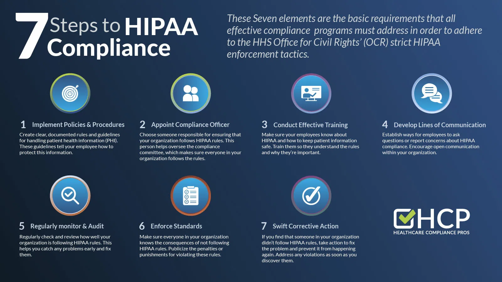 HIPAA Compliance Program Healthcare Compliance Pros