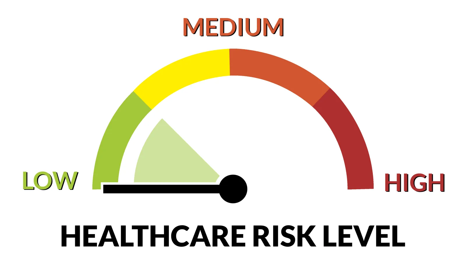 security risk analysis designed for healthcare