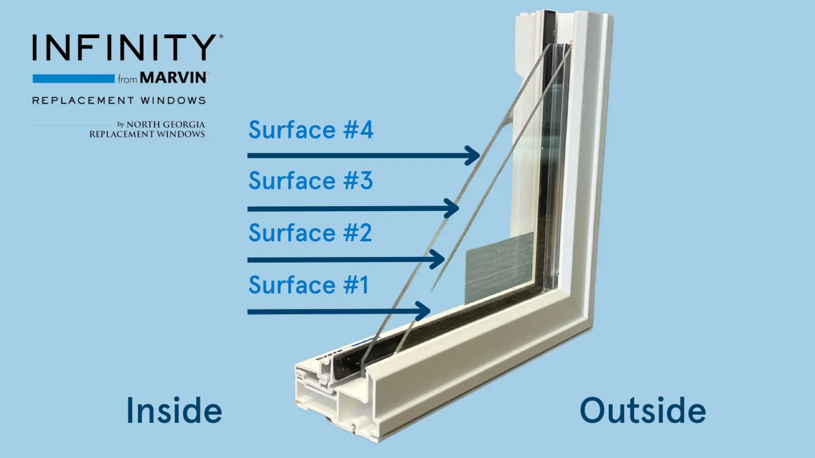 Explanation of window surfaces by Infinity from Marvin windows