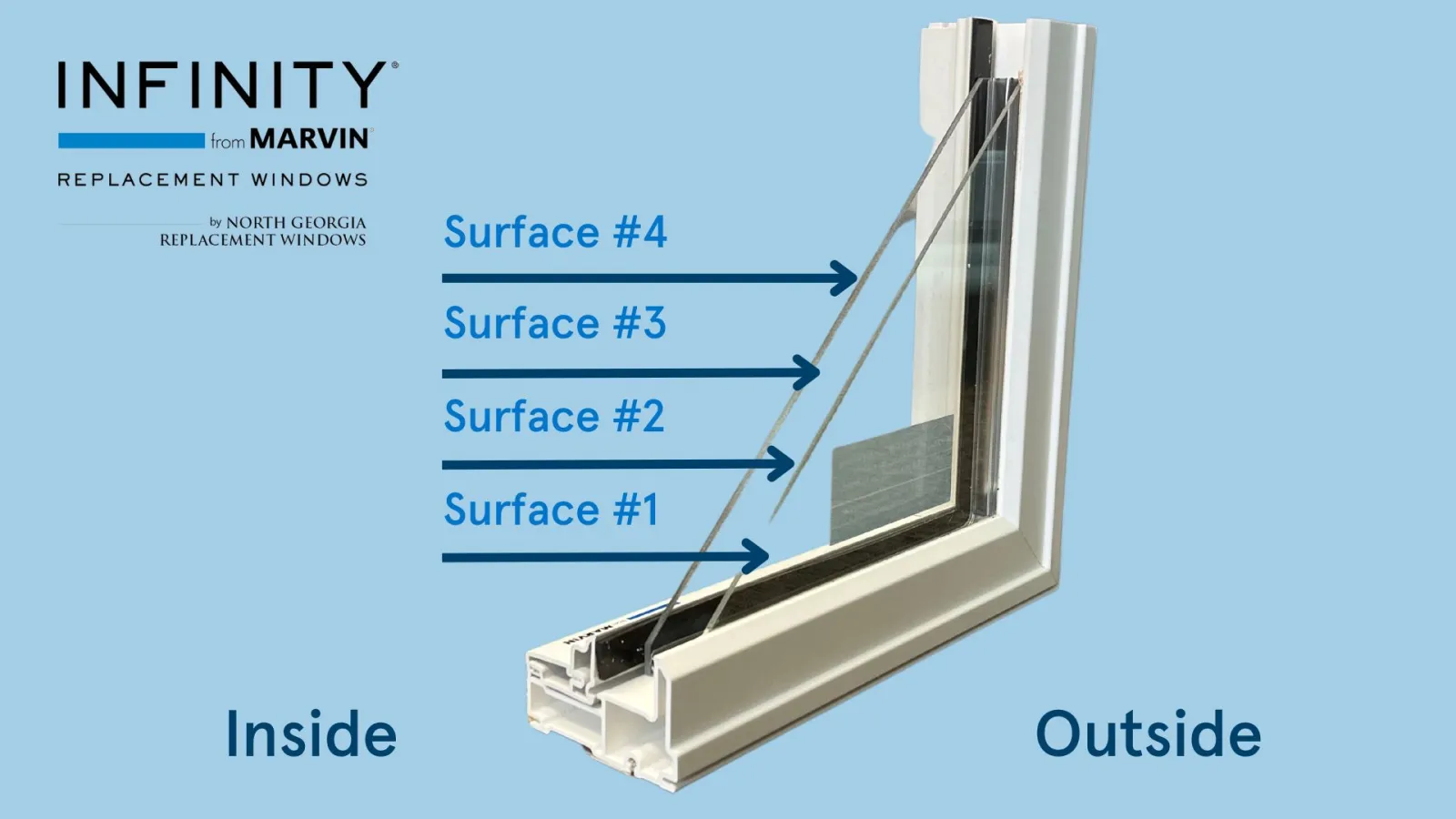 Window Condensation Explained - Wesenberg Homes