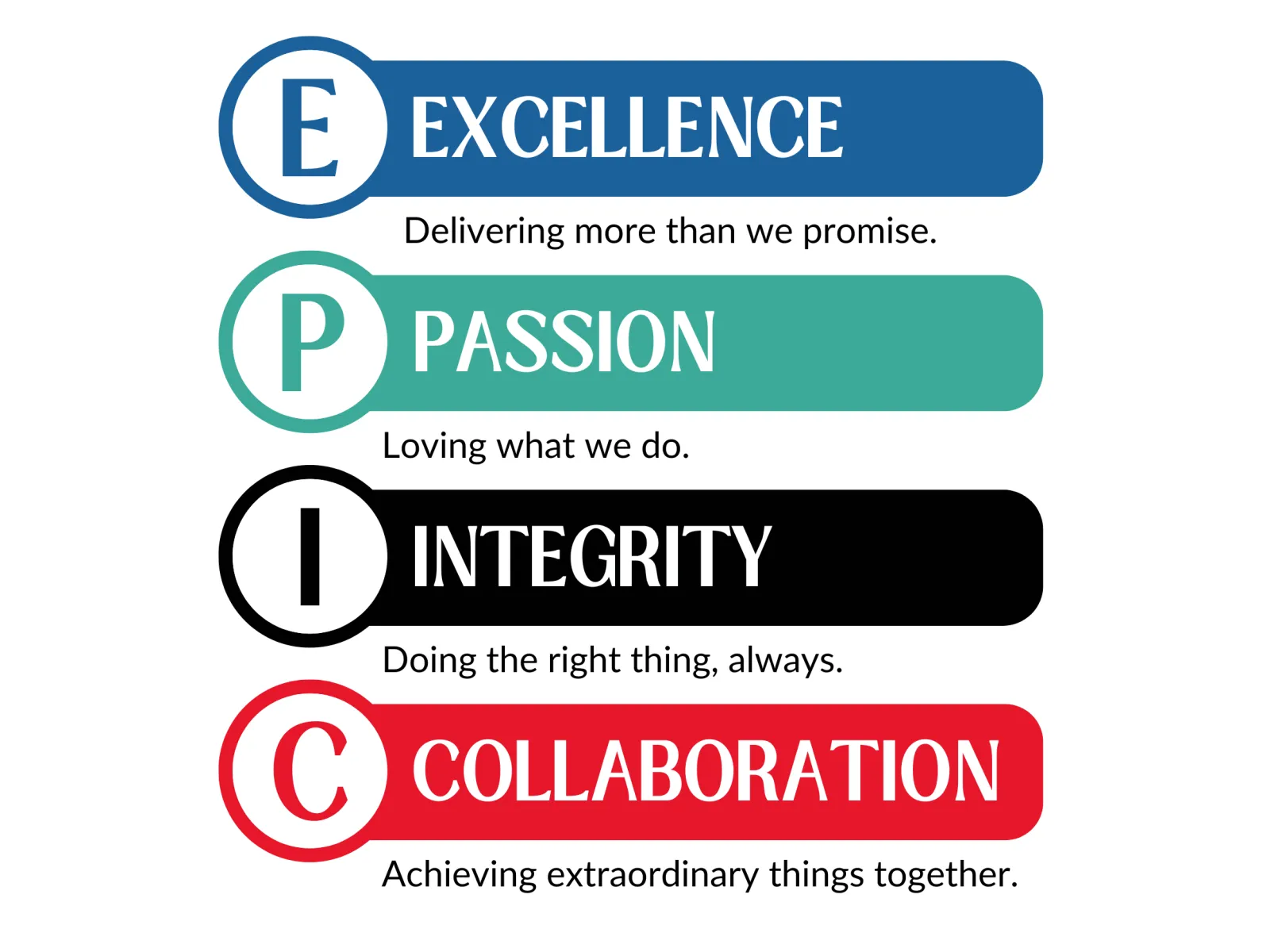 Graphic listing the values: Excellence, Passion, Integrity, Collaboration with colorful bars.