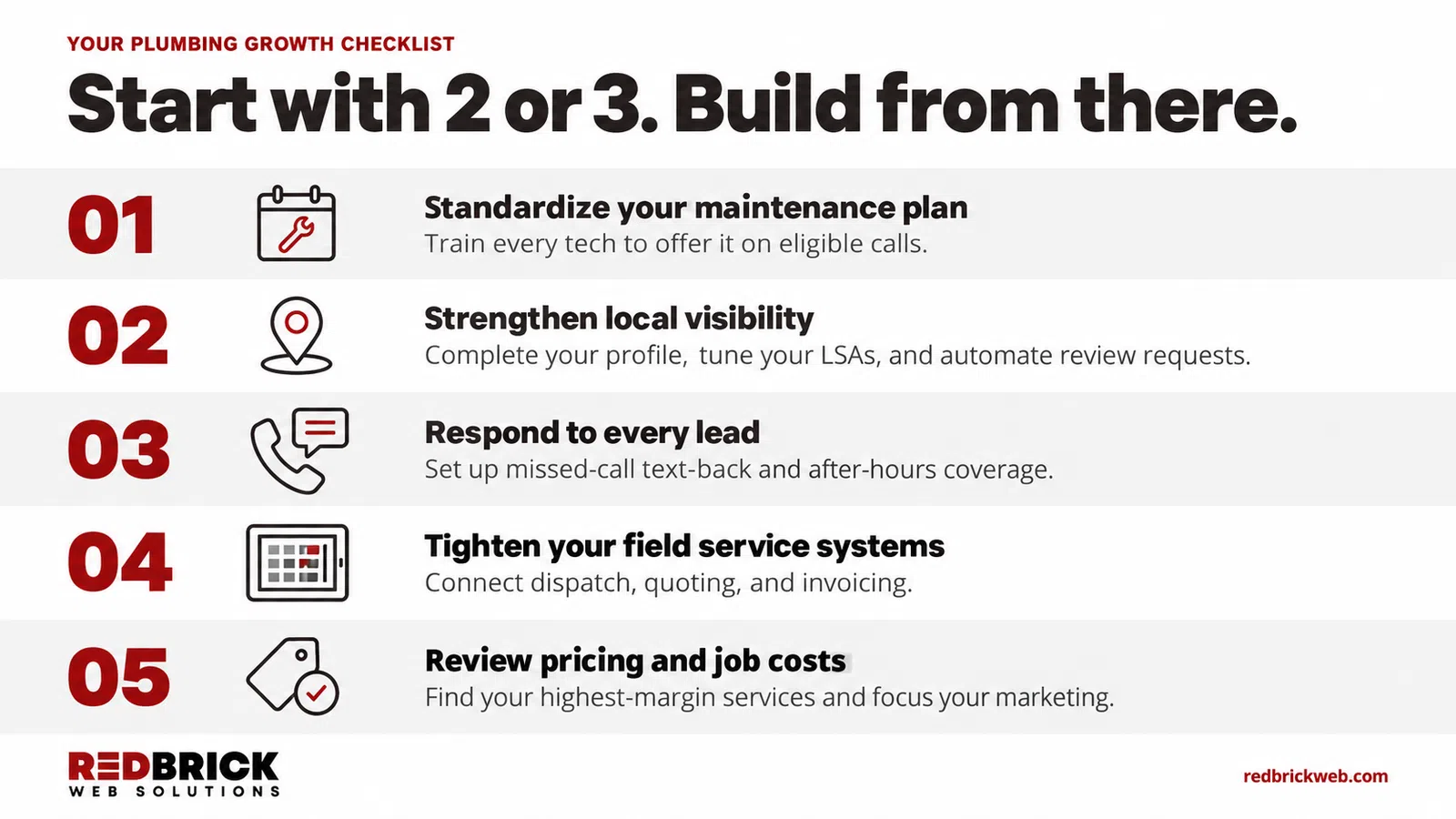 Checklist for plumbing growth with five key steps to improve maintenance, visibility, leads, service, pricing.