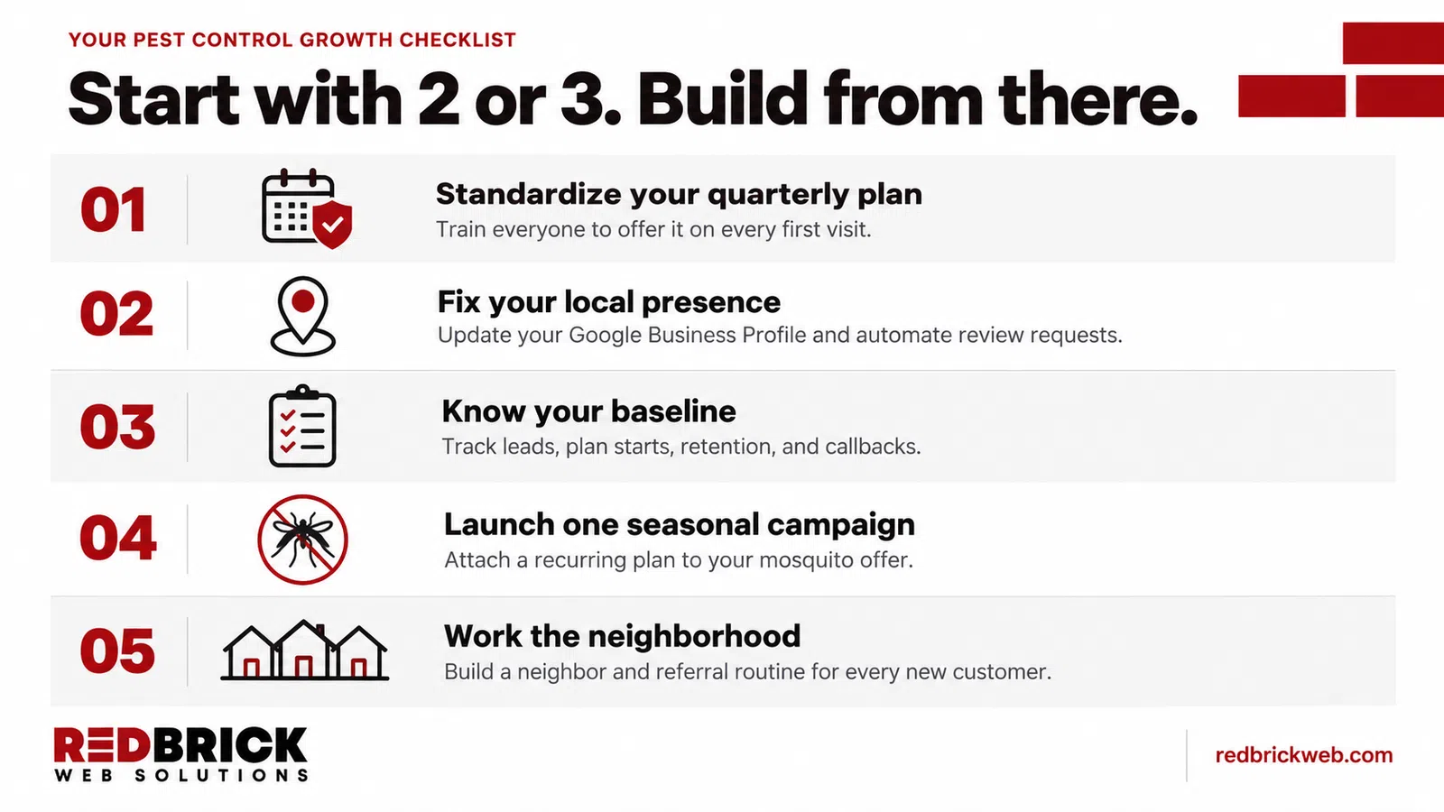Pest control growth checklist with five steps to build business including planning, local presence, baseline, campaigns, and neighborhood work.