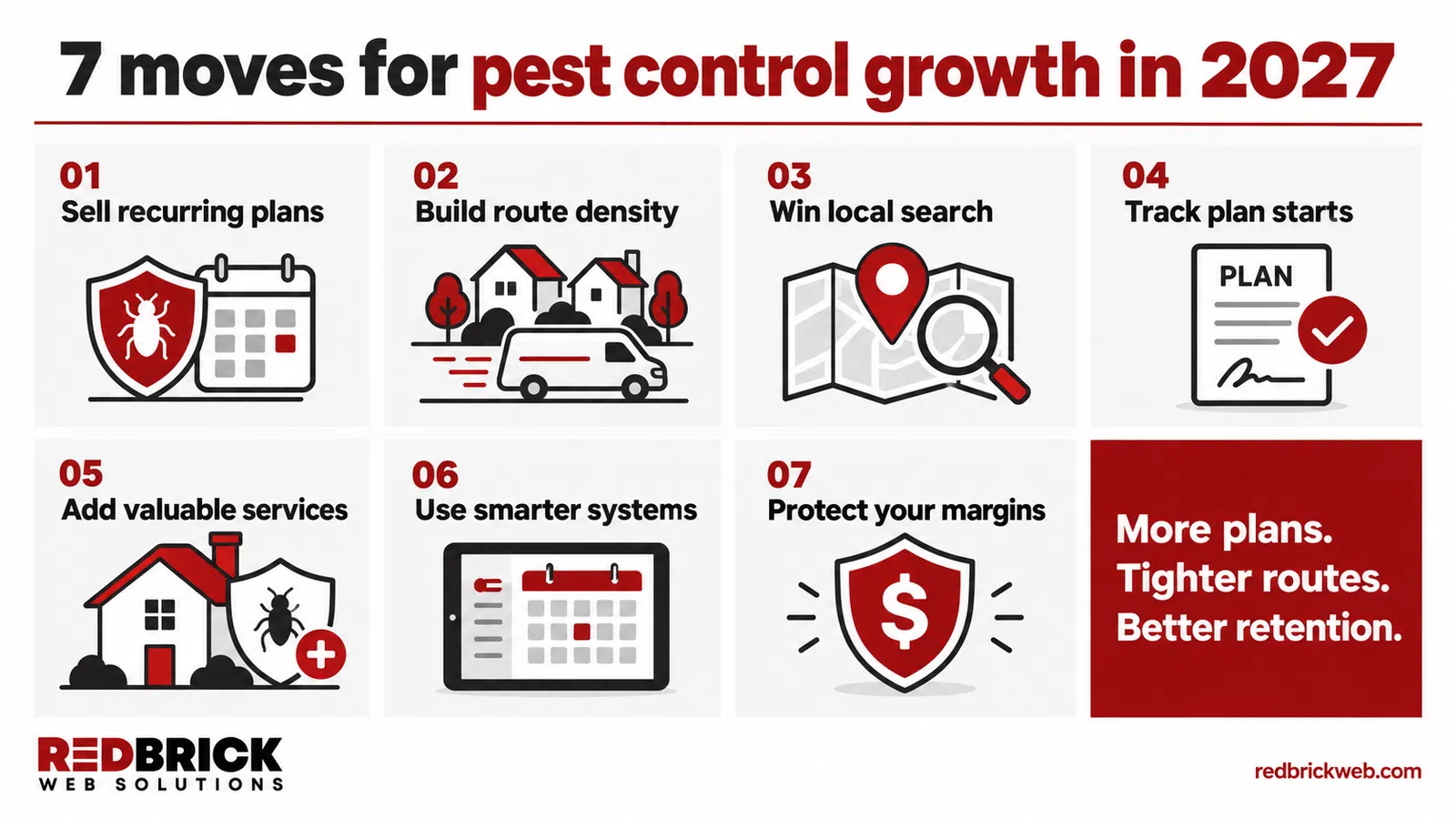 Infographic showing 7 key strategies for pest control business growth in 2027 with icons and brief tips.