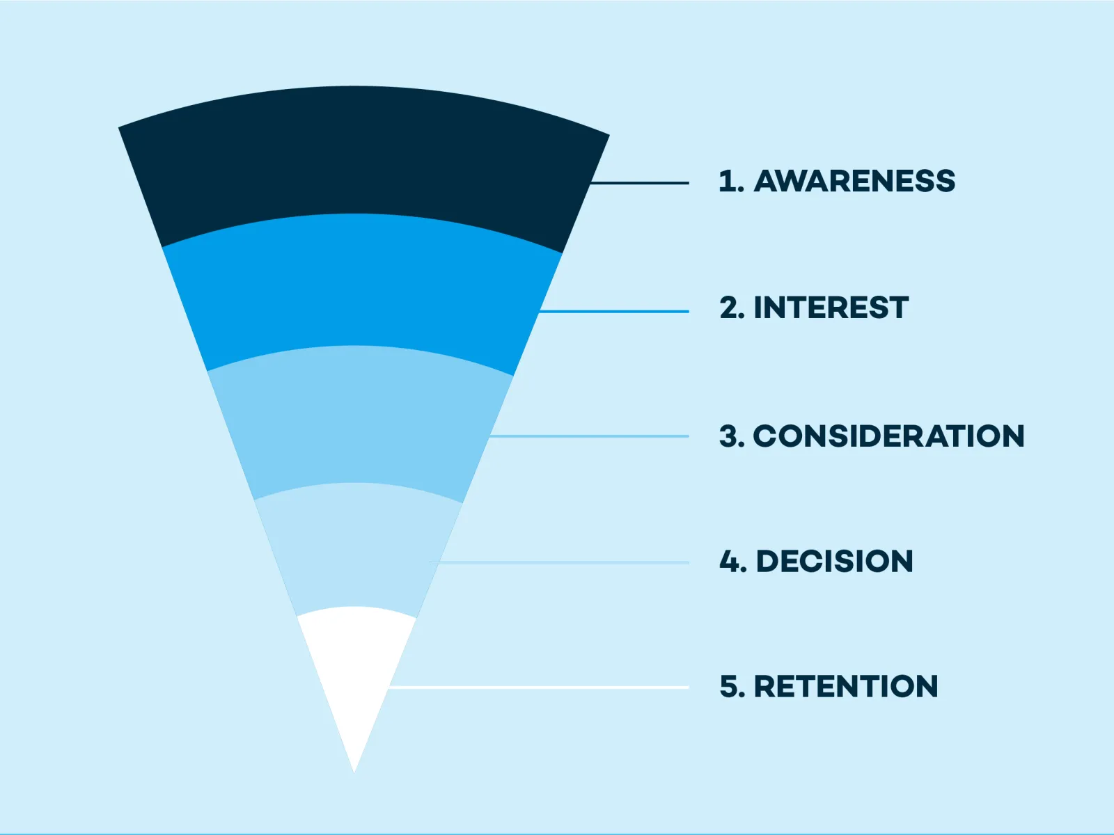 VRGL Client Acquisition Funnel for Advisors