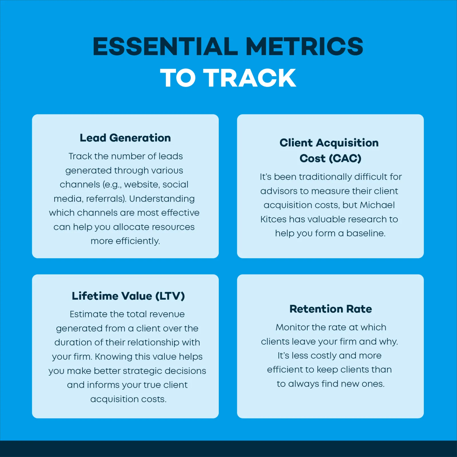 VRGL Measuring and Analyzing Client Acquisition Success