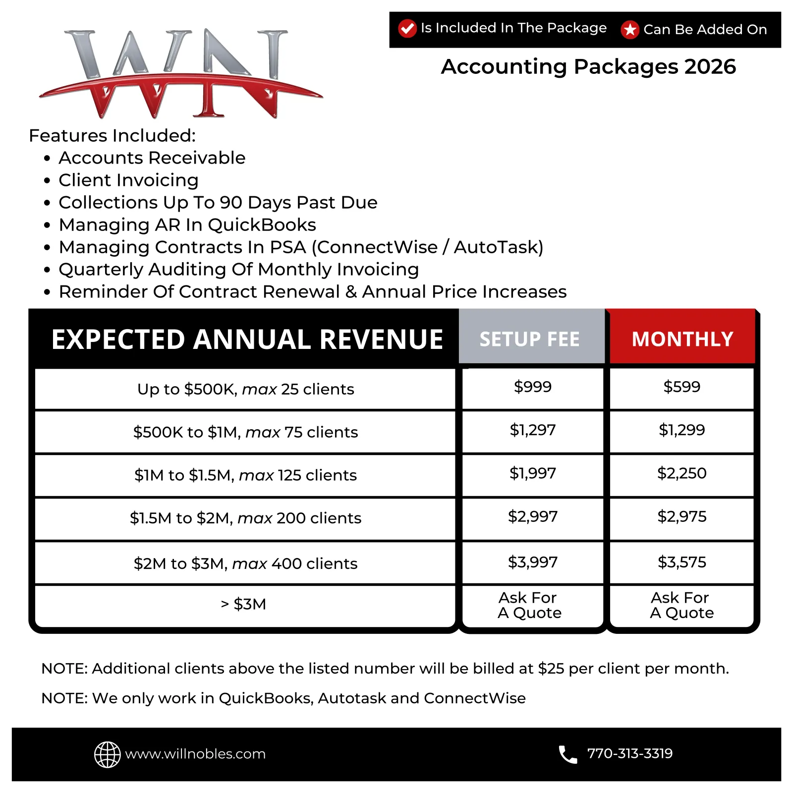 Pricing chart for accounting packages with client limits, setup fees, and monthly costs for 2026.