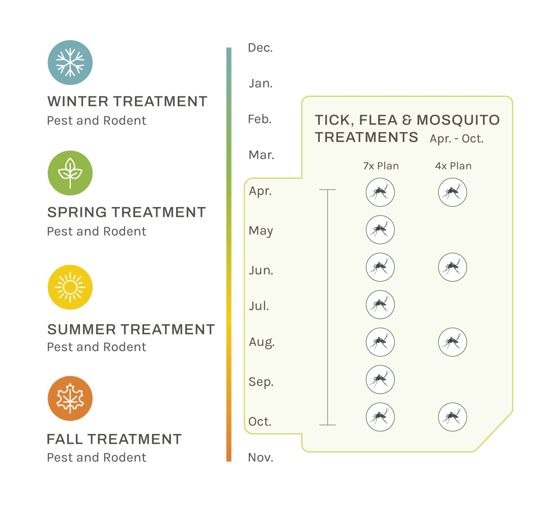 Customer Greenix Pest Control