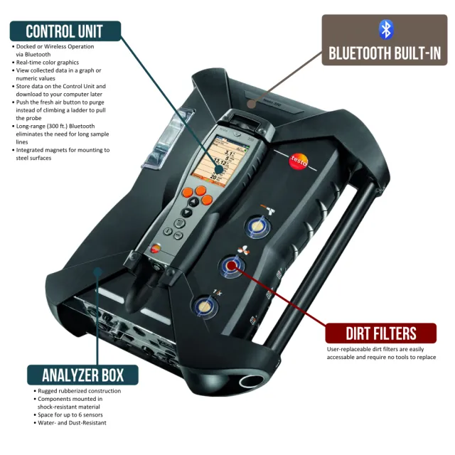 Portable analyzer device featuring control unit, built-in Bluetooth, dirt filters, and rugged analyzer box for sensor data.