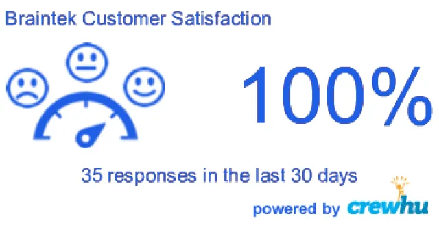 Brainteck customer satisfaction shows 100 percent from 35 responses in 30 days with satisfaction meter.