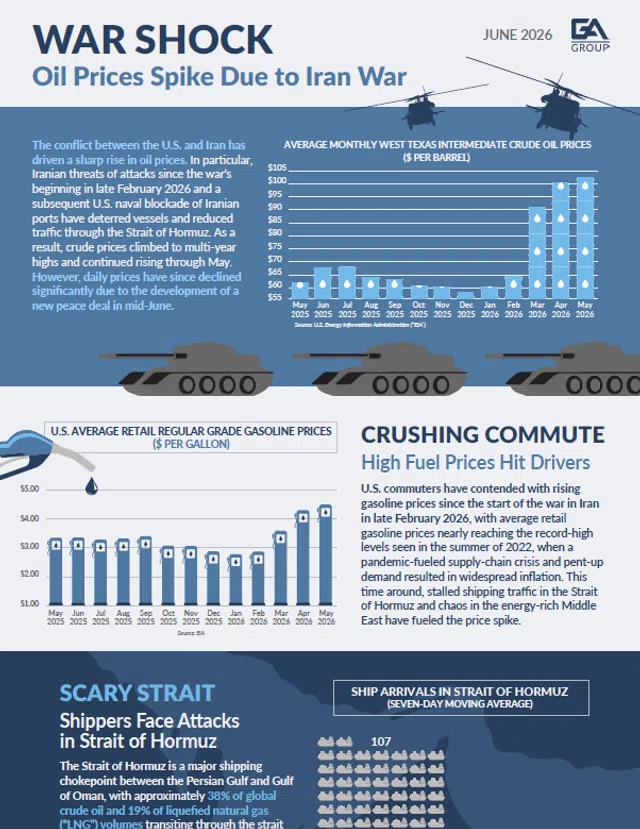 Infographic showing oil and gasoline price spikes in 2025-2026 due to Iran war with tanks and helicopters visuals