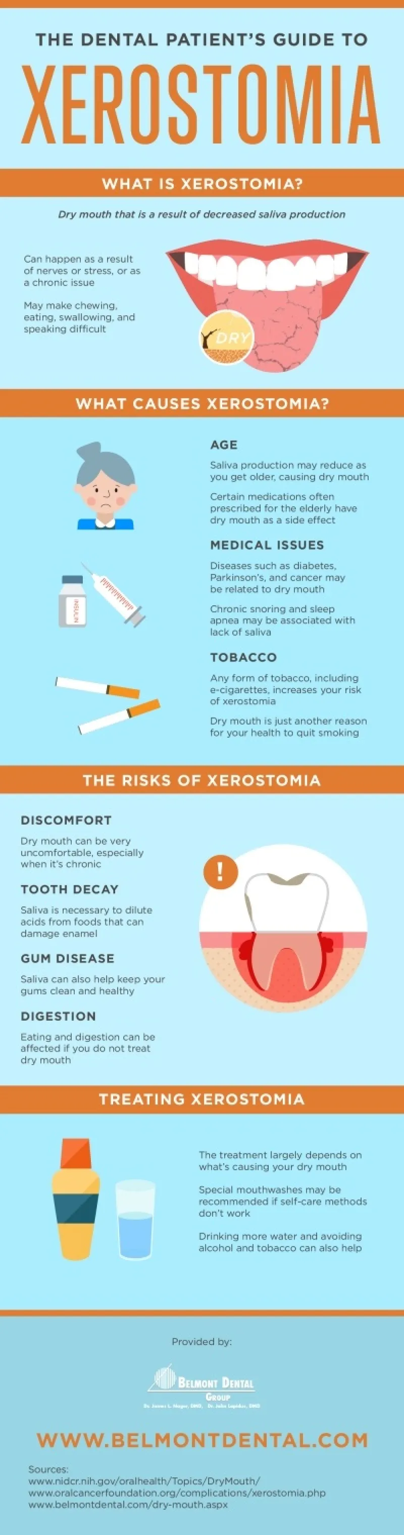 Guide to Xerostomia Infographic