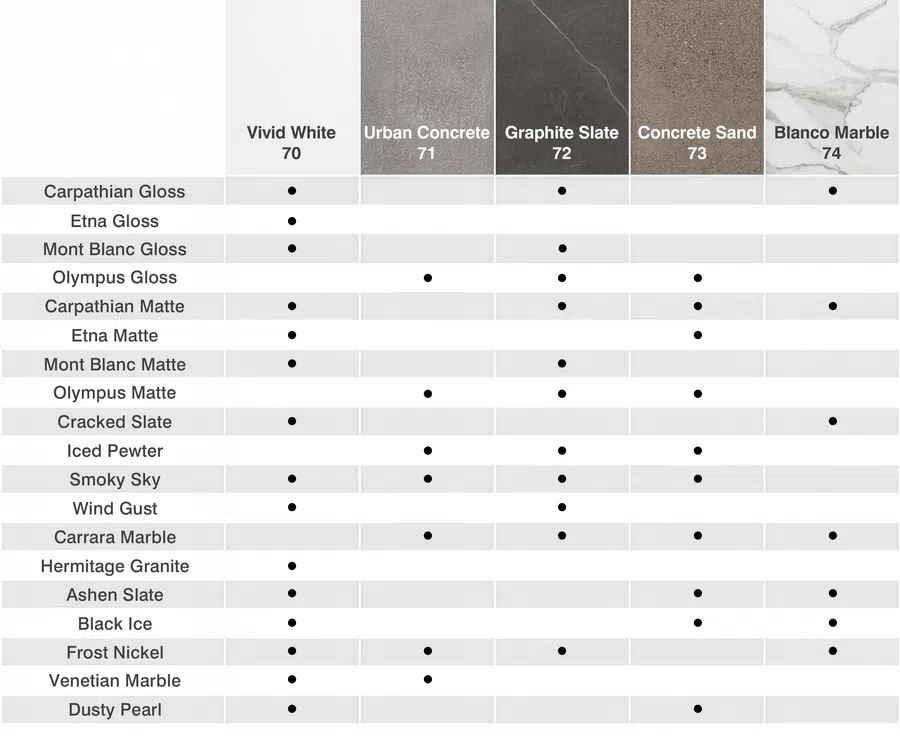 Comparison chart of different stone finishes across five color samples with gloss and matte options.