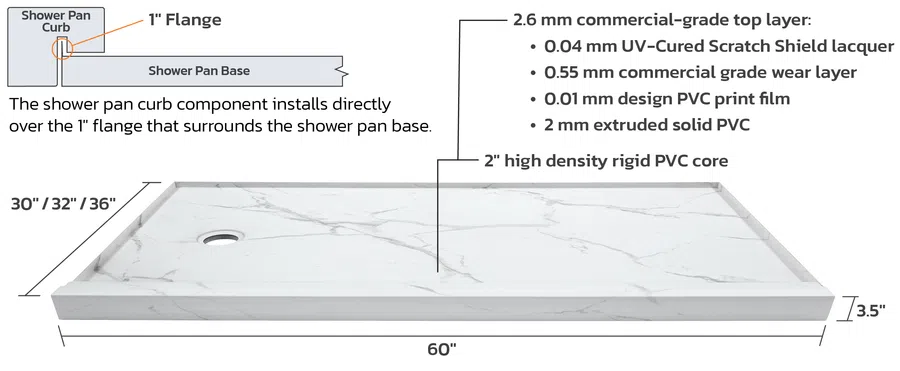 Detailed diagram of a commercial-grade PVC shower pan with layered construction and dimension labels.