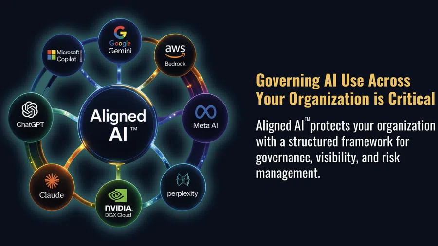 Diagram showing Aligned AI connecting to top AI platforms like ChatGPT, Google Gemini, and AWS Bedrock for governance.