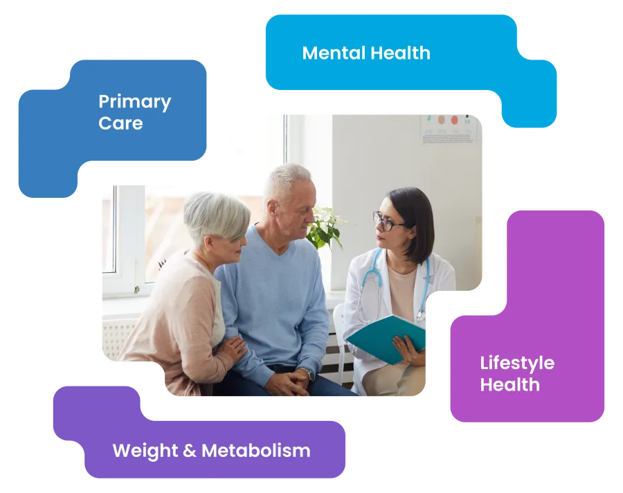 Doctor consulting elderly couple in clinic surrounded by primary care, mental health, lifestyle, weight health labels.