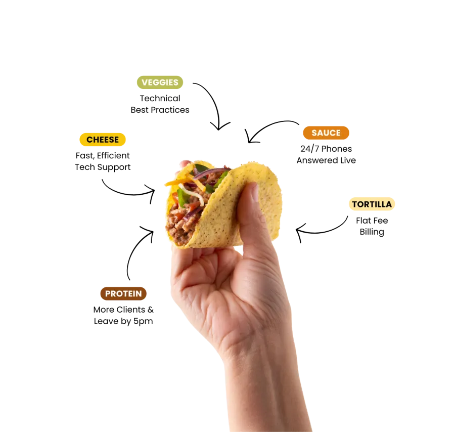a hand holding a taco