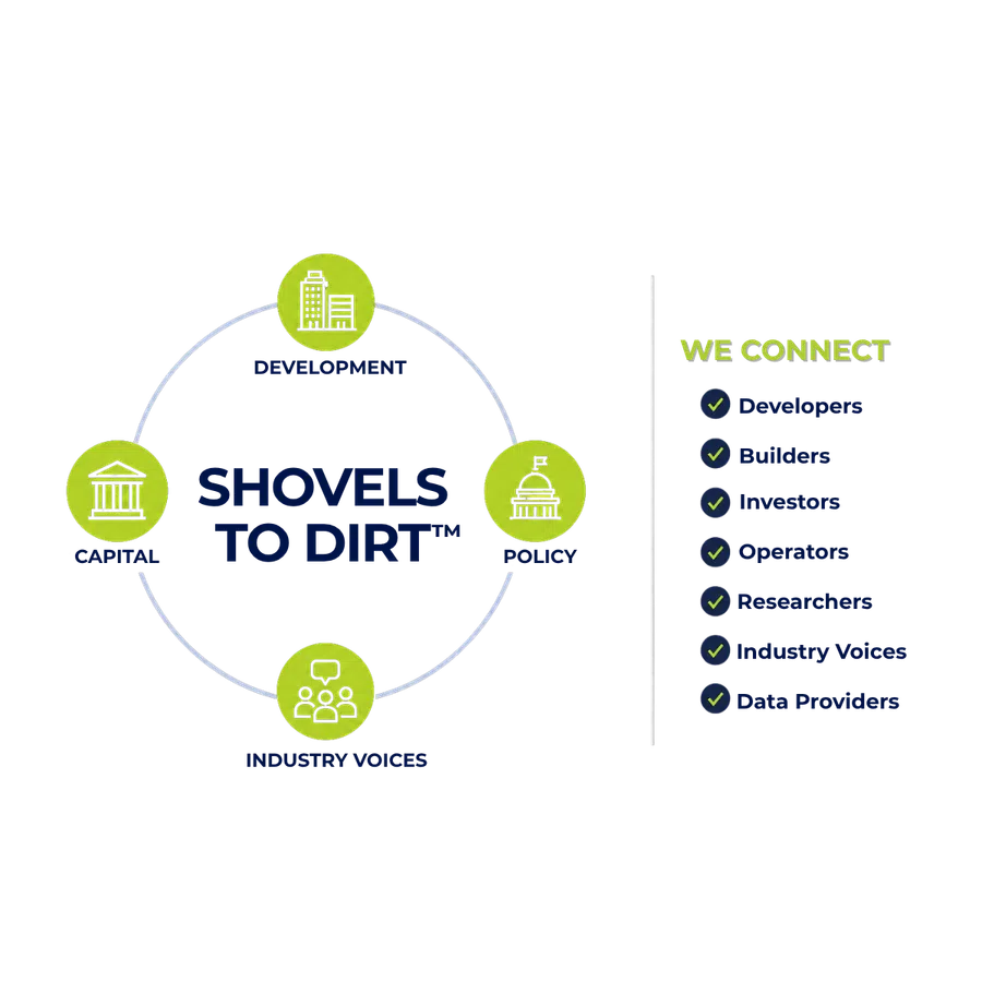 Diagram showing Shovels to Dirt connecting capital, development, policy, and industry voices to key stakeholders.