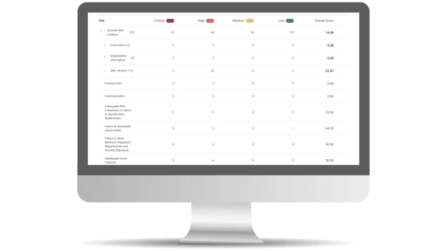 Highlighting HIPAA compliance services from Healthcare Compliance Pros, ensuring organizations meet privacy, security, and breach notification rules.