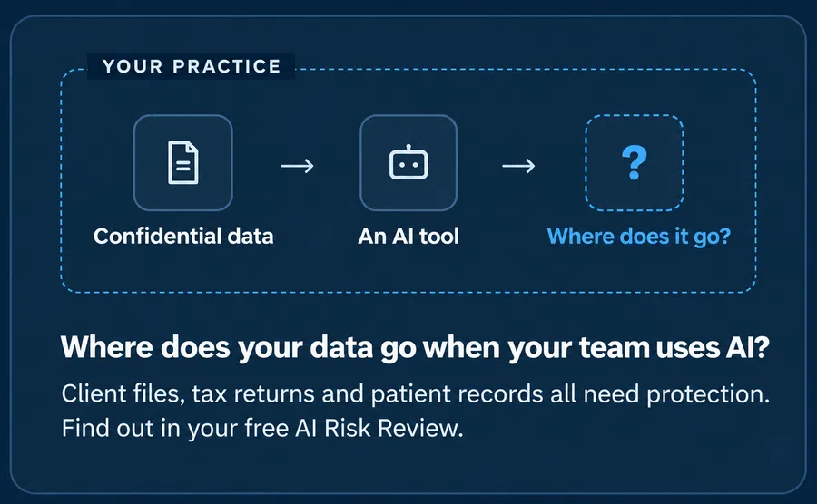 Flowchart showing confidential data processed by AI tool with question about data destination and AI risk review offer.