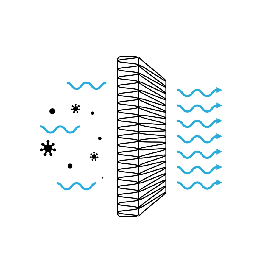 Air filter removing particles and bacteria, showing dirty air entering and clean air exiting the filter.