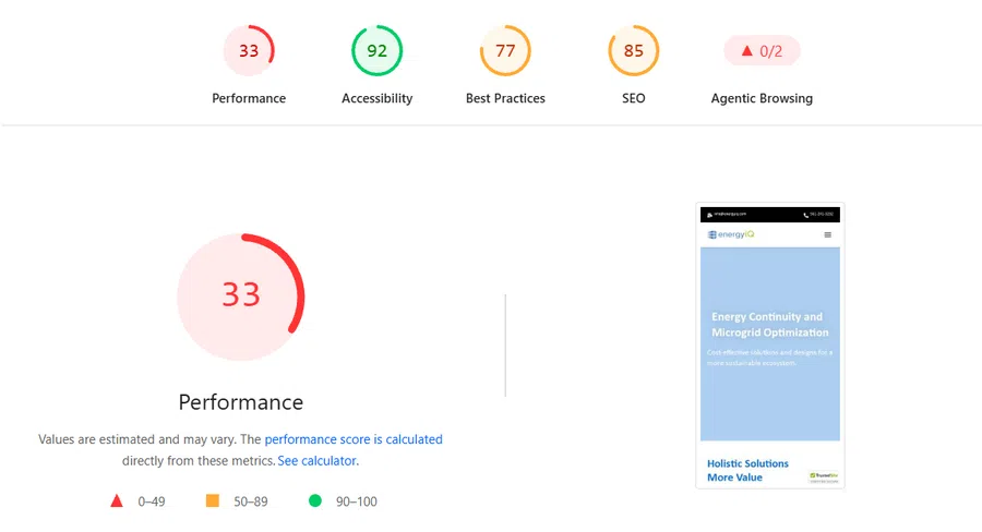 Performance score of 33 shown in a red circle on a website audit interface with other metric scores and details.