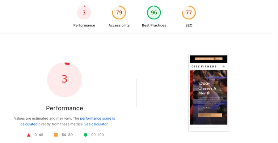 Website audit scores showing low performance at 3, moderate accessibility and SEO, and high best practices at 96.