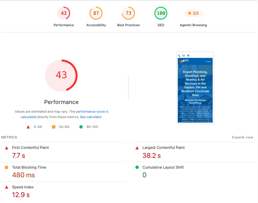Website performance metrics showing low performance, moderate accessibility, and high best practices and SEO scores.
