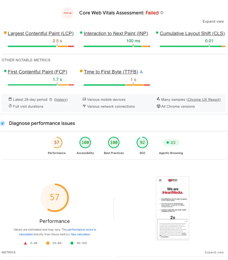 Core Web Vitals report showing failed assessment with performance score 57, accessibility 100, SEO 92, and best practices 100