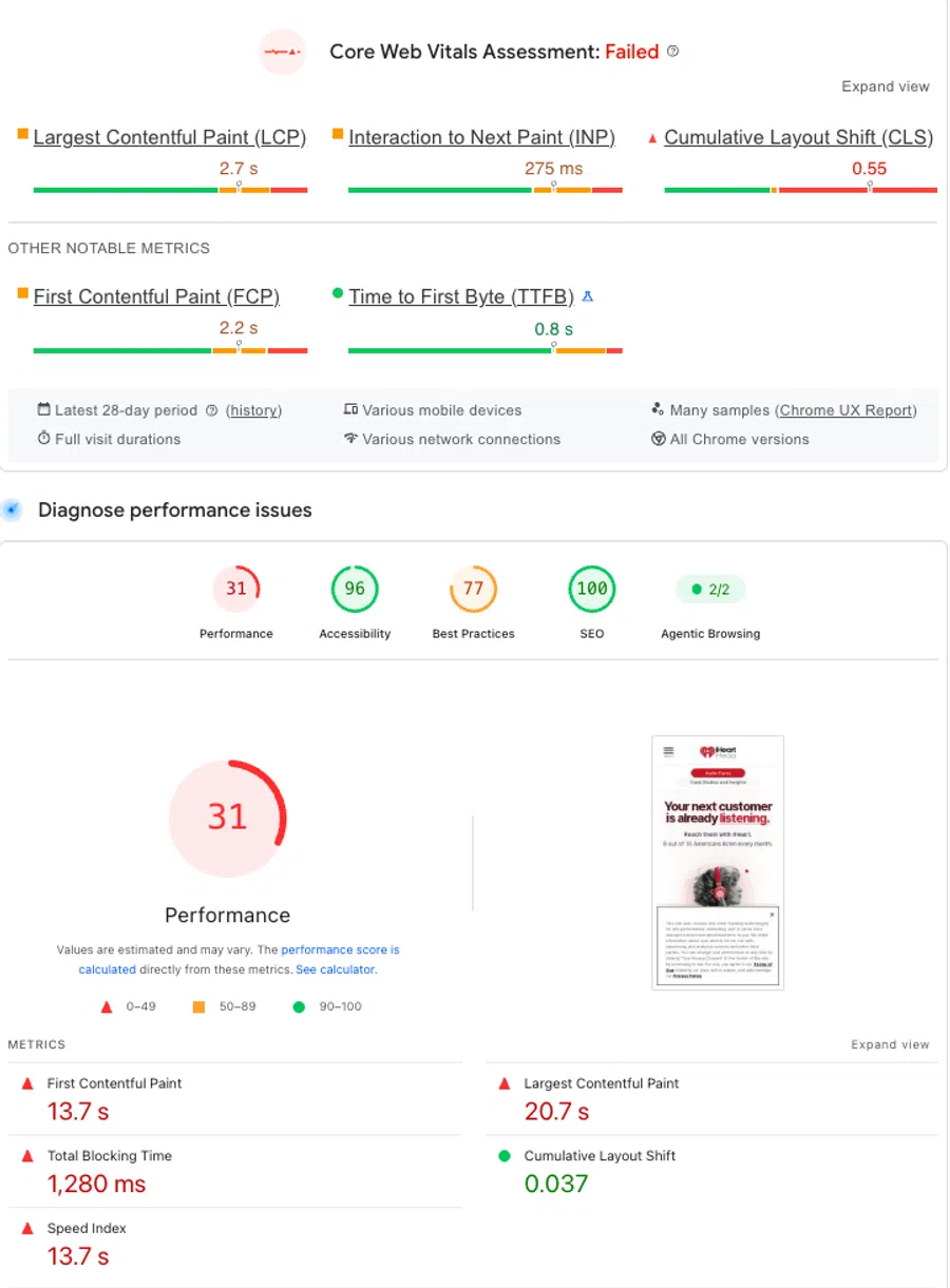 Core Web Vitals report showing failed performance with slow loading times and layout shift metrics highlighted.