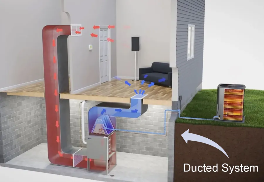 Cross-section of a ducted HVAC system circulating warm air through a home's basement and living area.