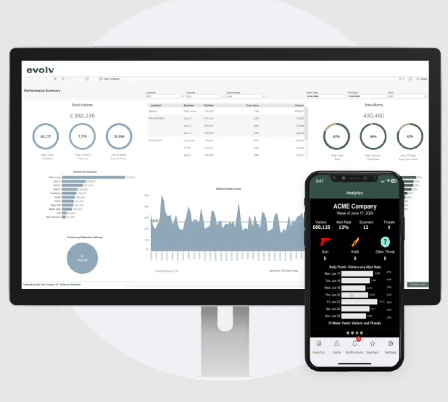Computer and smartphone displaying visitor analytics with graphs, charts, and alert statistics for security monitoring.